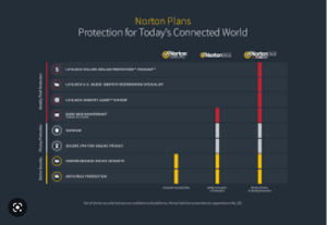 Norton Antivirus 2023 Crack + Product Key [Full Version]